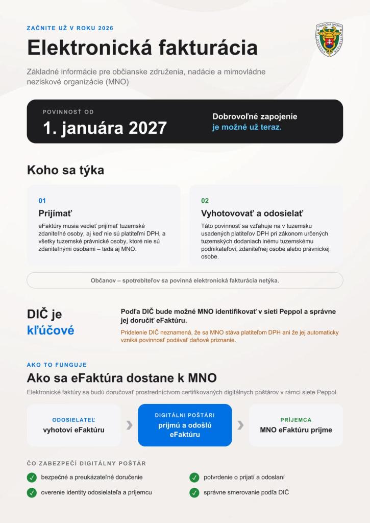Od&nbsp;1. januára 2027&nbsp;budú aj tieto subjekty -občianske združenia, nadácie a&nbsp;mimovládne neziskové organizácie -povinné zabezpečiť schopnosť prijímať elektronické faktúry.