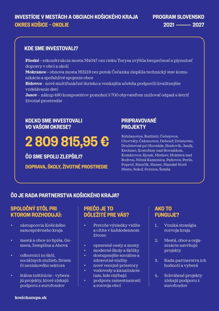 Investície v&nbsp;našom regióne