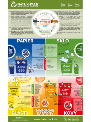 Ako správne triediť 