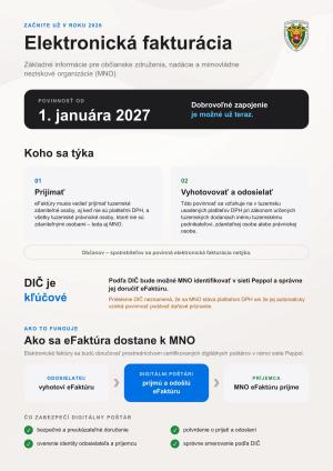 Od 1. januára 2027 budú aj tieto subjekty -občianske združenia, nadácie a mimovládne neziskové organizácie -povinné zabezpečiť schopnosť prijímať elektronické faktúry.
